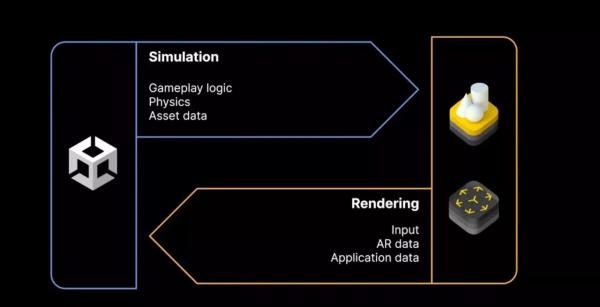 Первый взгляд на разработку приложений для Apple Vision Pro в Unity
